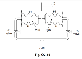 The pneumatic system in Fig. Q 2.66 has two identical bellows. The outputs of the bellows...