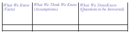 If you are working with a team on a class project, go through a learning cycle as a team. Write down...-1