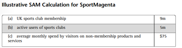 Case Study SportMagenta Market Size Assessment In their framing of the business, the founders...-2