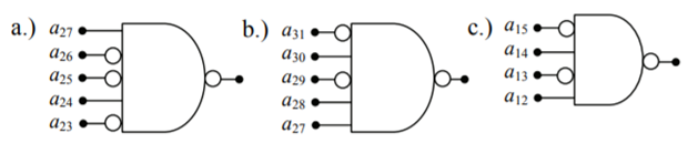 What are the high and low addresses of the memory ranges defined by each of the chip selects shown...