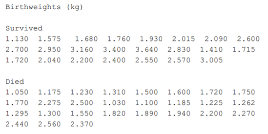 The babies data set gives the recorded birth weights of 50 infants who displayed severe idiopathic...
