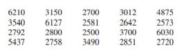 An athletic director suggests the median number for the paid attendance at 20 local football games...