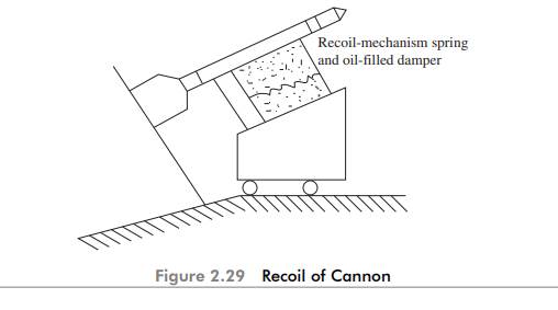 It is required to design a support system for a large cannon schematic of which has been shown in...