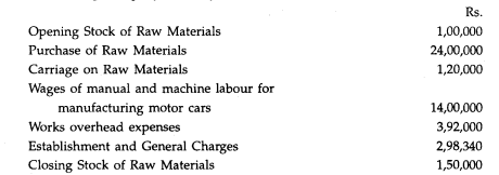 The following particulars have been extracted from the accounts of Janata Motor Manufacturing...