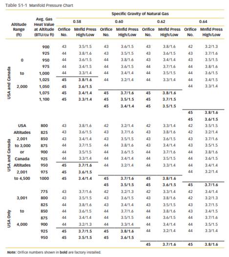 How does the trial ignition period differ between a fan-assisted furnace as compared to a furnace...