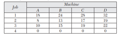 A company has four machines on which to do three jobs. Each job can be assigned to one and only one...-2