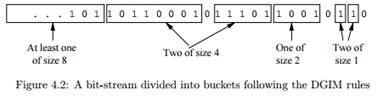 Suppose the window is as shown in Fig. 4.2. Estimate the number of 1’s the the last k positions, for...