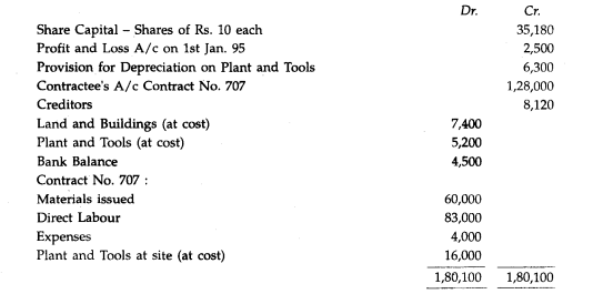 Crystal Construction Limited engaged in contract work has the following Trial Balance on 31st...-1