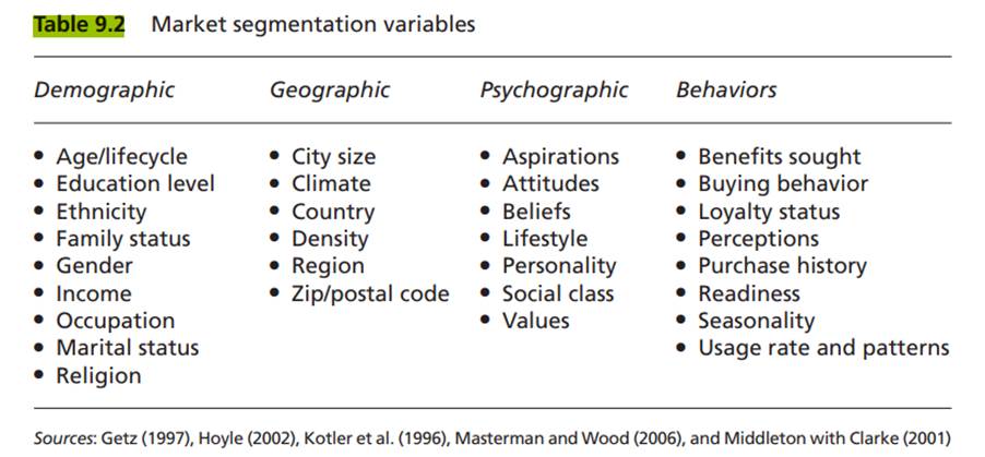 Review the demographic variables in Table 9.2 and suggest a possible meeting or event risk...