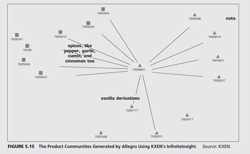 Allegro Boosts Online Click-Through Rates by 500 Percent with Web Analysis The Allegro Group is...-1