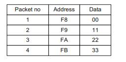 A Flash memory block has an eight-bit address, and executes all reads and writes on an eight-bit...-5