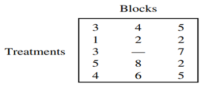 a. Estimate the missing value in the block design. b. Complete the ANOVA.