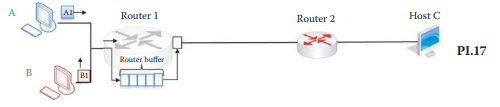 Given the network in Figure PI.17 and the following assumptions and parameters, determine the time...