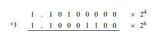 Perform an addition operation for the following floating-point numbers: