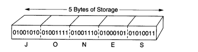 Write a C program that displays the results of the expressions 15 / 4, 15 % 4, and 5 ••3 - (6" 4)....