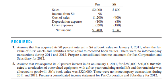 Prepare consolidated income statements with and without fair value/book value differentials Summary...