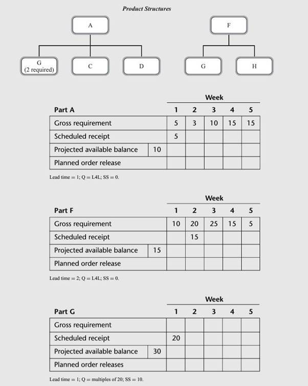 Given the product structure diagrams at Traci’s Tomahawk shown below, complete the MRP records for...