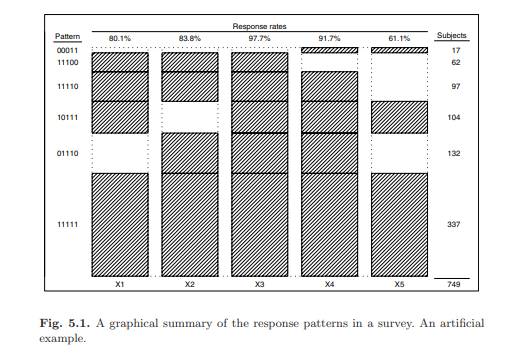 For the dataset used in Exercise 5.2, find a permutation of the variables that brings about the...