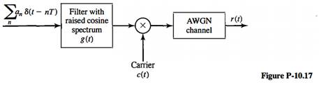 A binary PAM signal is generated by exciting a raised-cosine roll-off filter with a 50% roll-off...