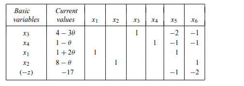 [Excel spreadsheet available at http://web.mit.edu/15.053/www/Exer3.19.xls] Consider the following...-2