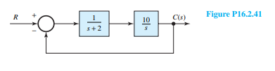 The system of Problem 16.2.41 is modified, as shown in Figure P16.2.44, to include error-rate...-2