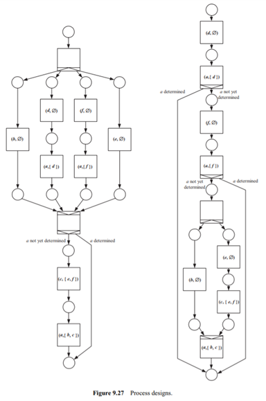 Consider the two design alternatives that the redesign team decides on (see Figure 9.27), with the...-1