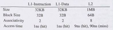 Cache Performance. Suppose you have a load-store in-order processor running at 2 GHz and has a CPI...