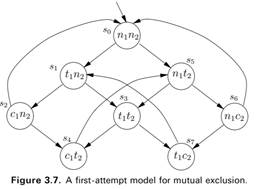 Apply the labelling algorithm to check the formulas f 1 , f 2 , f 3 and f 4 of the mutual exclusion...