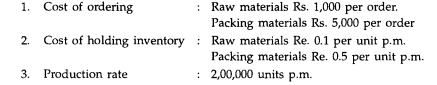 Find out the Economic Order Quantity and order schedule for raw materials and packing materials with...