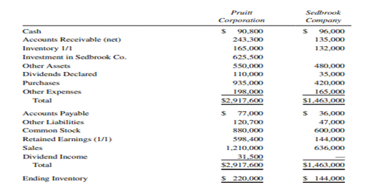 Intercompany Downstream Sales, Cost Method Pruitt Corporation owns 90% of the common stock of...