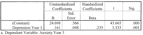 We analyzed data from a larger data set that one of the authors used for previous research (Nolan,...