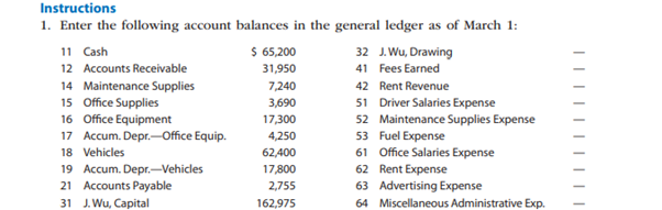 The transactions completed by AM Express Company during March, the first month of the fiscal year,...