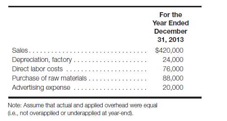 Use the following data for Questions 8–10. Information obtained from Blue Heron, Inc.’s accounts on...-2