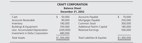 Craft Corporation held 80 percent of Delta Corporation’s outstanding common shares on December 31,...-1