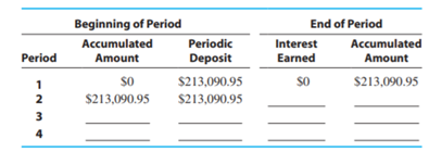 COAL MINING Pennsylvania Coal Co. has contracted to pay 960,211.72 in 4 years to purchase a huge...-2