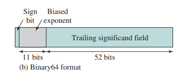 What would be the bias value for a. A base-2 exponent (B = 2) in a 6-bit field? b. A base-8 exponent...-2