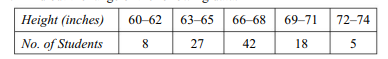 Find out the range of the following data: Calculate the quartile deviation and its coefficient from...-1