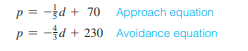 Psychology. People approach certain situations with “mixed emotions.” For example, public speaking...-1