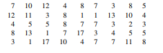 The following table shows the number of hours 45 hospital patients slept following the...-1