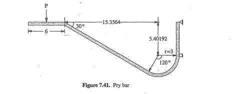 The side view of a pry bar is shown in Figure 7.41. The cross section of the bar is rectangular with...-2