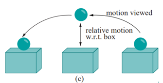 Animate a ball bouncing up and down a box which itself moves in a straight line. See Figure 4.42(c)....-1