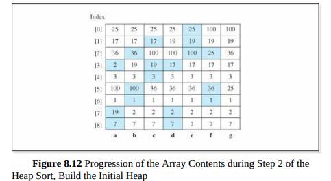 Show the changes to the array discussed in the previous exercise in a table similar to the one shown...