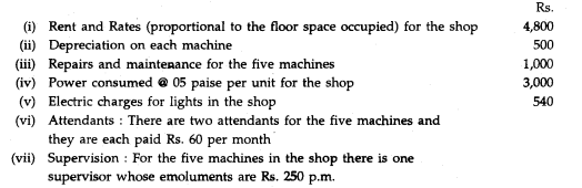 The following annual charges are incurred in respect of a machine in a shop where manual labour is...-1