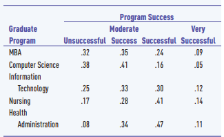 Strutledge (see Case Problem 1.3) is a small liberal arts college faced with rising costs and...-3