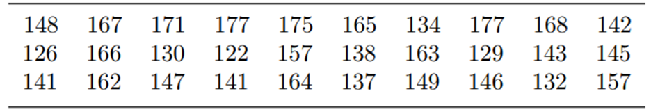 Reconsider the data in Problem 5 of Section 2.3, reproduced here: (a) Determine the mean and median...-1