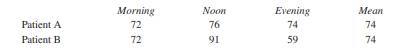 (a) Suppose that in a hospital each patient’s pulse is taken in the morning, at noon, and in the...