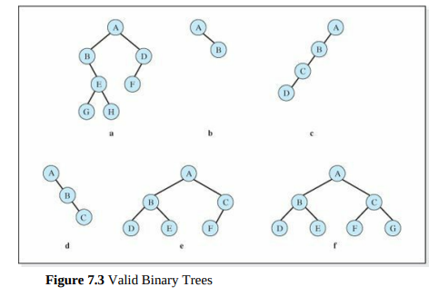 Give a condition under which it would not be advantageous to store a set of nodes in sorted order....