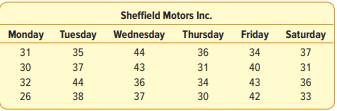 The service departments at Tionesta Ford Lincoln and Sheffield Motors Inc., two of the four...-2