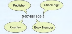 An international standard book number (ISBN) is used to uniquely identify a book. It is made of 10...-1