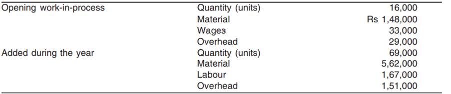 The following information is available from the records of a company engaged in manufacturing a...-1